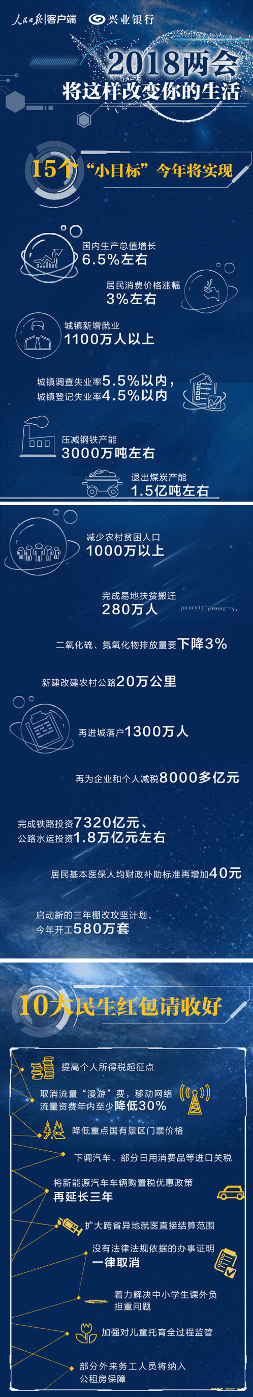 2018两会改变你的生活